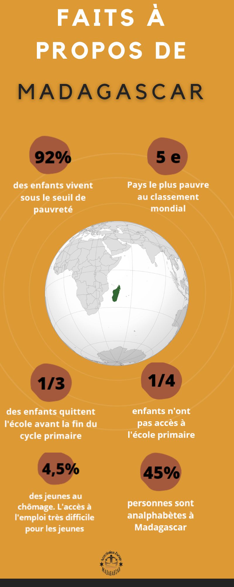 Faits à Madagascar